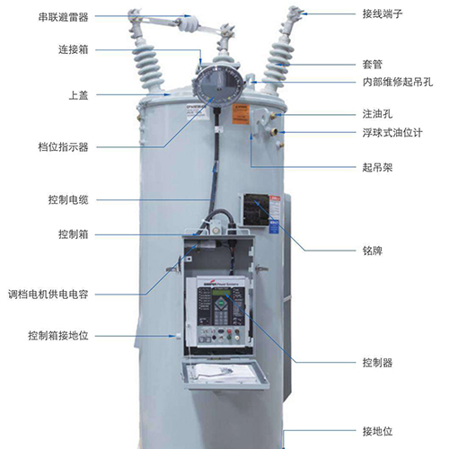 S13變壓器